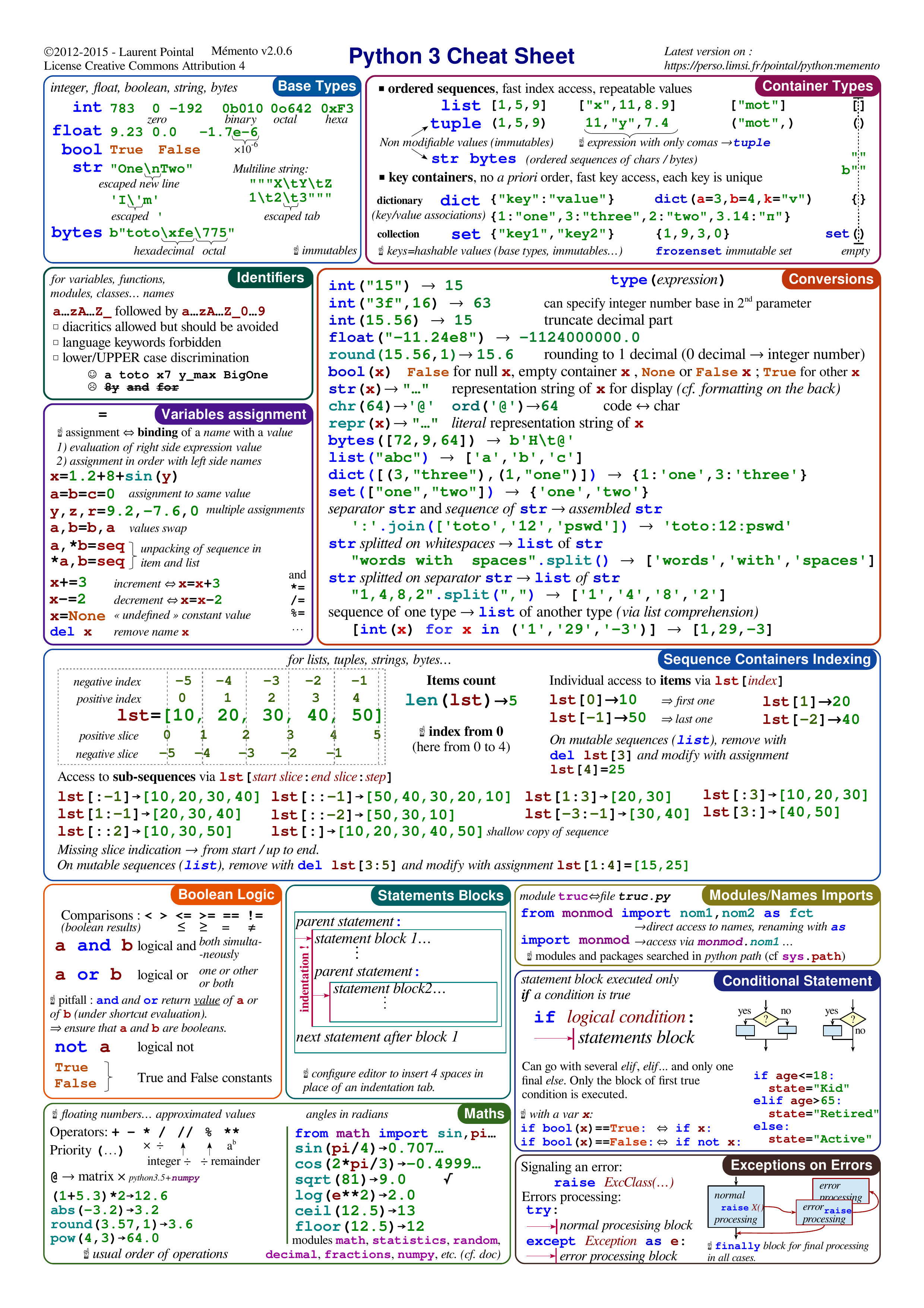 Python Cheatsheet