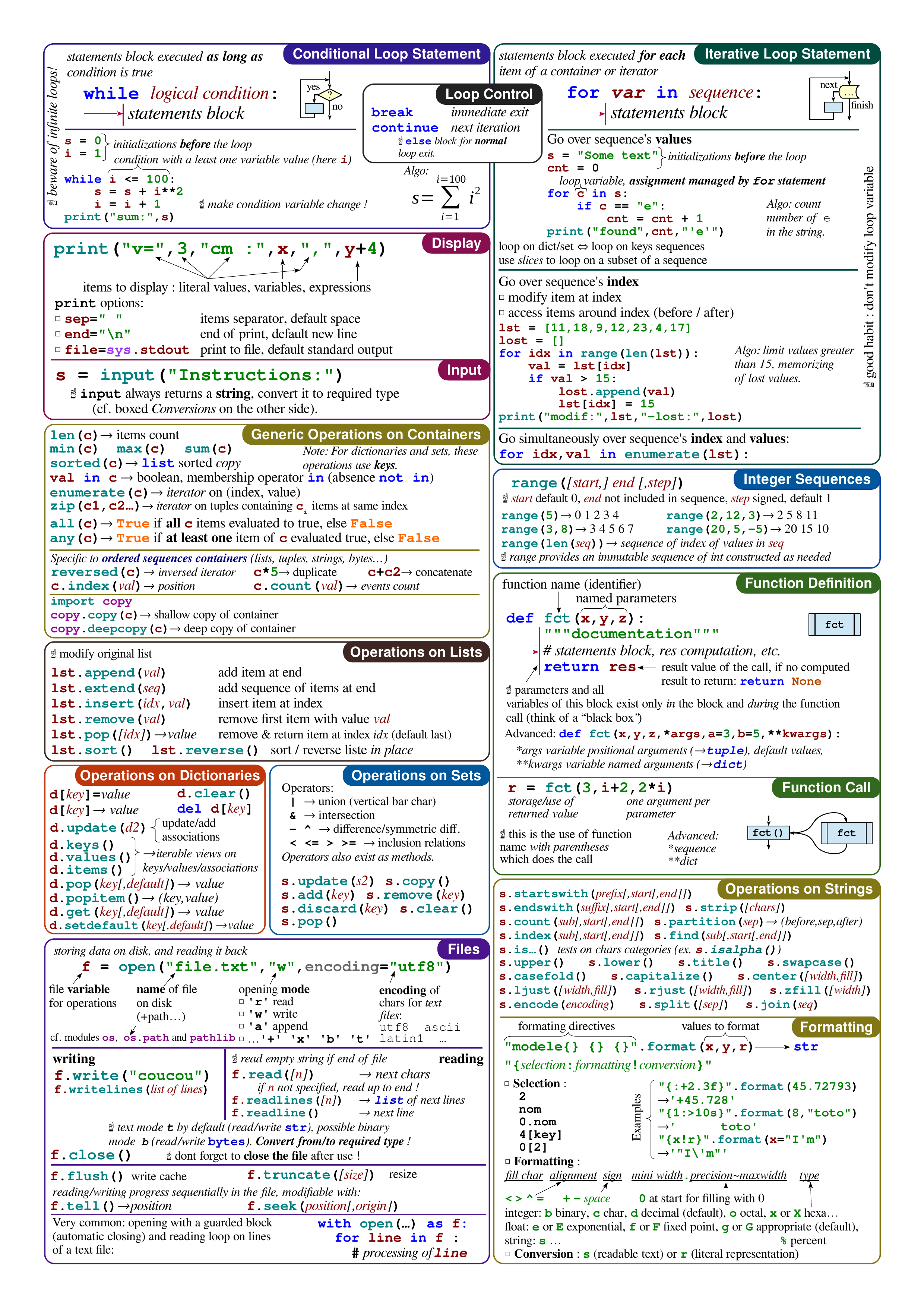Python Cheatsheet